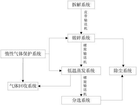 一种废旧锂电池低温蒸发回收电极粉系统的制作方法