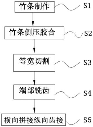 一种拼接竹板材的制作方法及拼接竹板材与流程