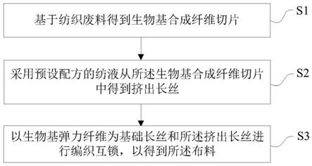 面料及其制备方法、服装与流程