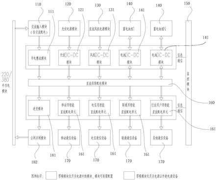 一种零碳通信用模块化开关电源系统的制作方法