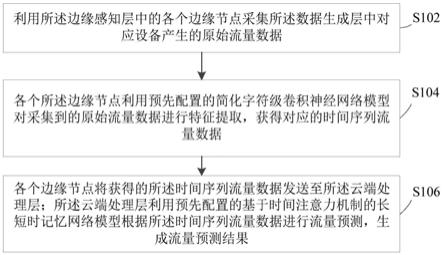 基于云边协同框架的流量预测方法及装置