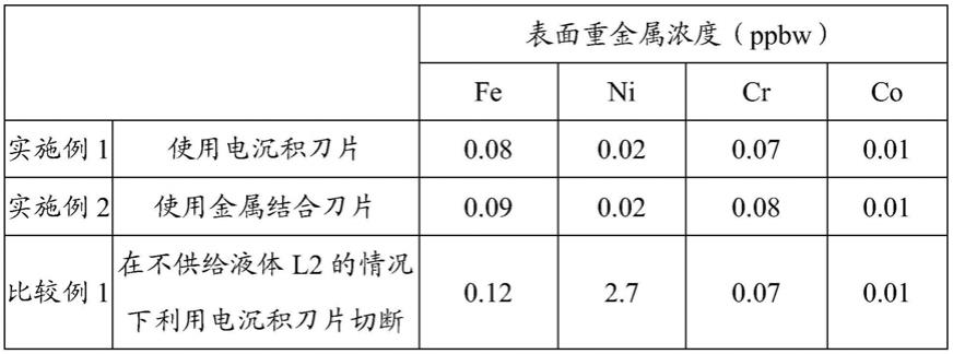 多晶硅棒的切断方法、多晶硅棒的短棒的制造方法、多晶硅棒的硅粒的制造方法及多晶硅棒的切断装置与流程