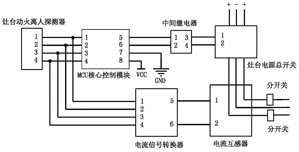 一种集成灭火功能的动火离人报警系统的制作方法