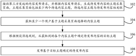 内容发布方法及装置与流程