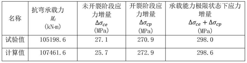 全体外预应力节段拼装桥梁抗弯承载力计算方法与流程