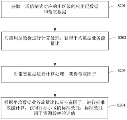 通信系统处理方法、服务器和存储介质与流程