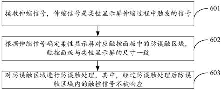 应用于柔性显示屏的防误触方法、装置、终端及存储介质与流程