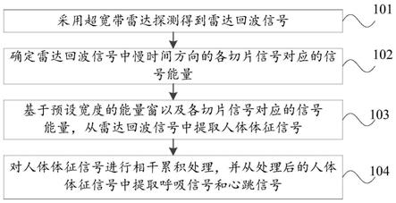 生命体征信息提取方法、装置及电子设备与流程