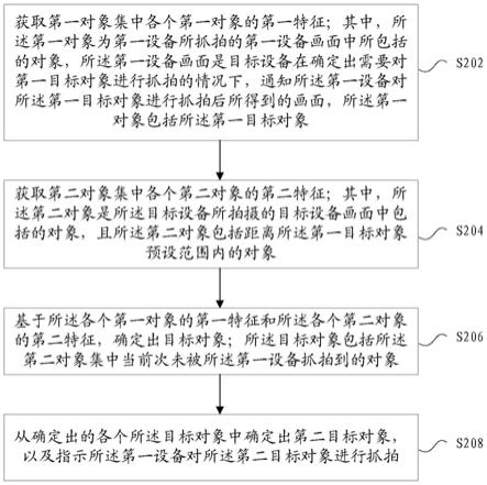 抓拍对象的确定方法、装置、存储介质及电子装置与流程