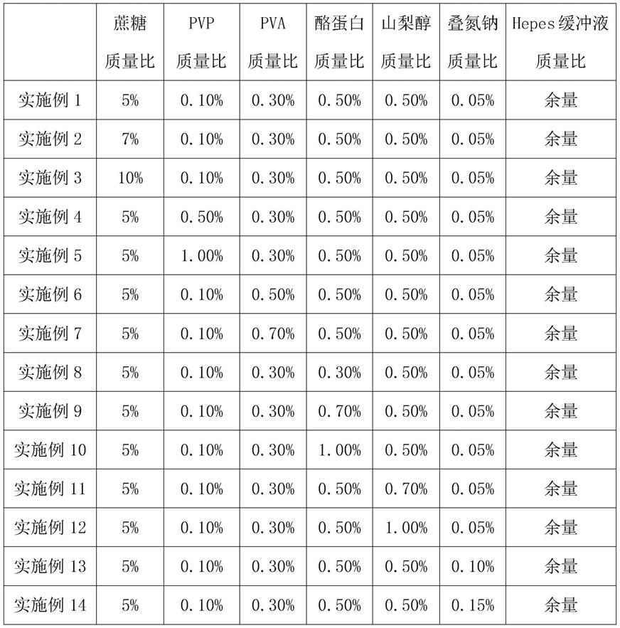 用于异相体系免疫反应的即用型封闭液及制备和应用的制作方法