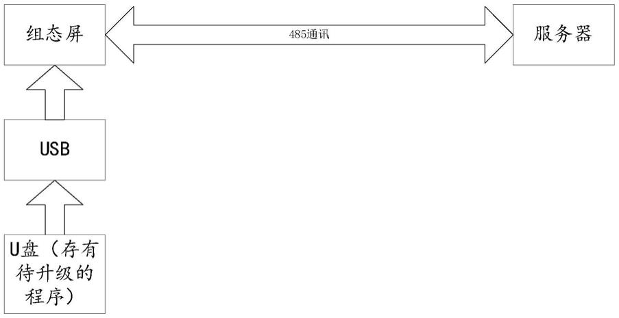 底层程序升级方法、装置、计算机设备及存储介质与流程