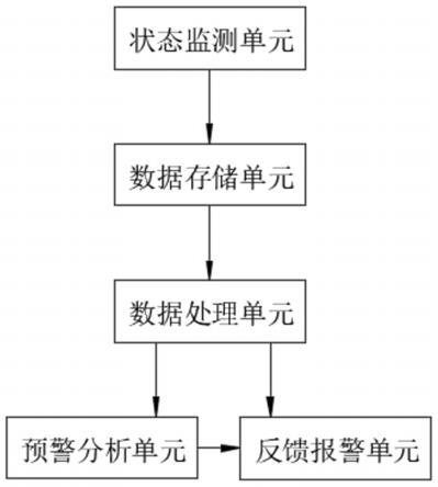 一种汽车用电磁离合器故障监测系统及监测方法与流程