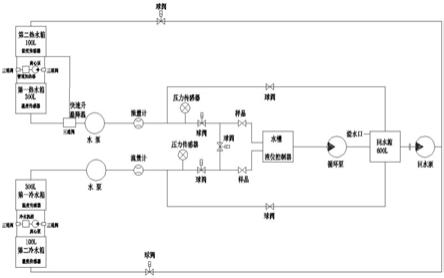 一种水嘴流量、密封及灵敏度测试装置的制作方法