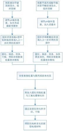 一种电缆材料制备方法以及系统与流程