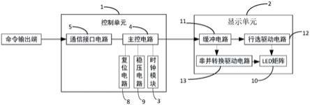 一种TVM状态显示装置的制作方法