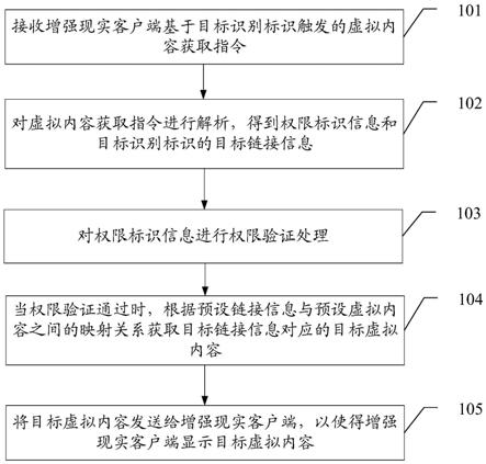 一种虚拟内容显示方法、装置和计算机可读存储介质与流程