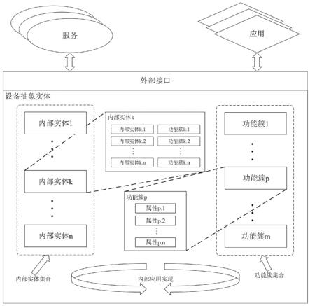 一种基于功能属性的物联网设备描述方法与流程