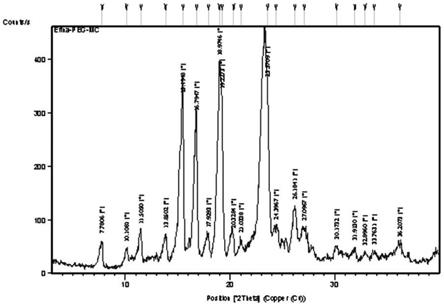 共晶型艾氟康唑及其制备方法与流程