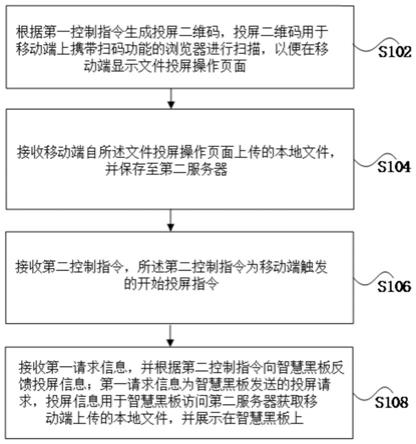 一种智慧黑板侧边栏文件上传方法、装置和系统与流程