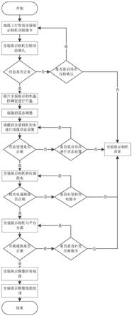 火星探测器在轨全貌展示方法与流程