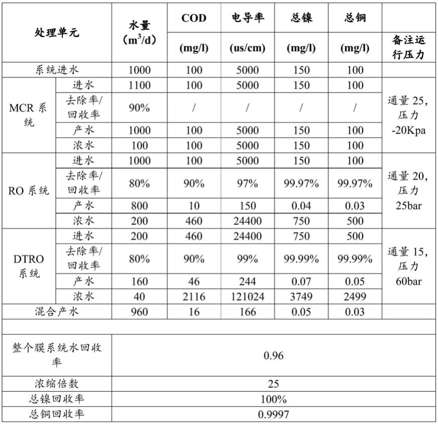 一种电镀废水全膜法装置的制作方法