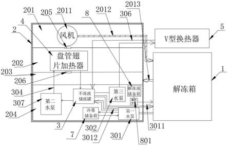 一种新型高效解冻设备的制作方法