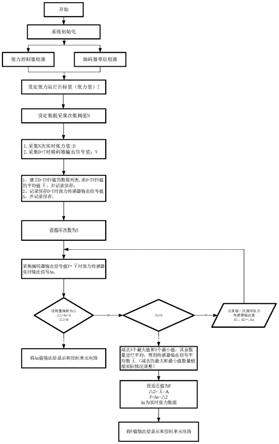 一种自动保持设定型张力器张力数据稳定的方法与流程