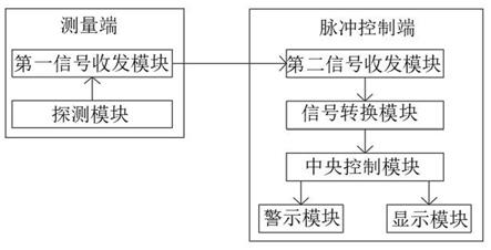 一种新型脉冲控制仪的制作方法