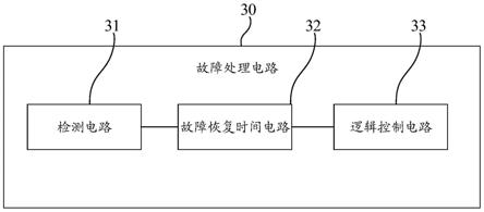 一种故障处理电路、芯片、智能功率模块和家用电器的制作方法