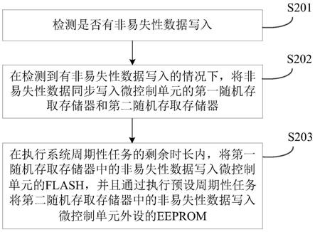 数据备份方法、装置及存储介质与流程