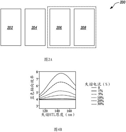 有机发光二极管显示器的制作方法