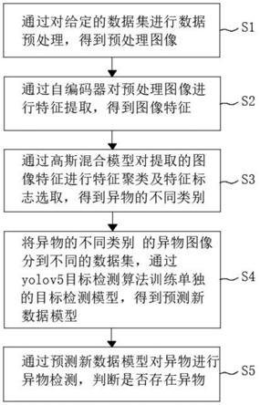 一种基于token的高铁异物检测方法与流程