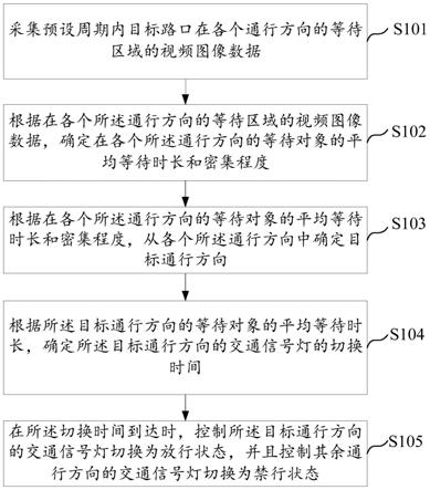 交通信号灯的控制方法、装置、设备及存储介质与流程