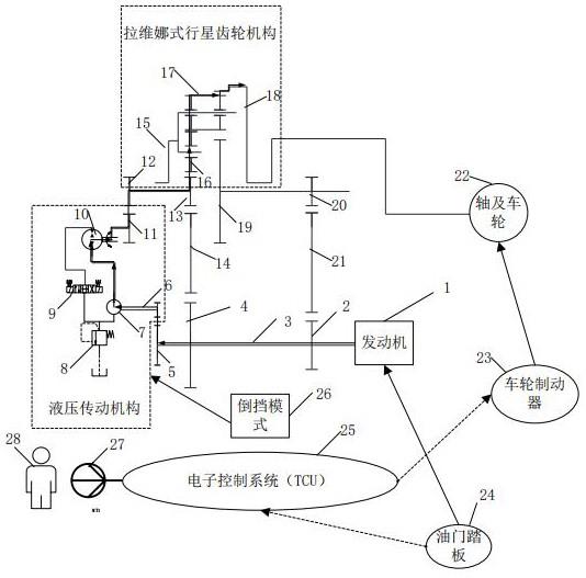 一种基于机械液压无级变速器倒挡模式的自动刹车系统