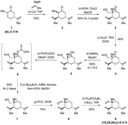 一种(1S,2S,4S)-β-榄香烯的合成方法及其中间体与流程