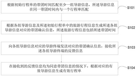 一种导游分配方法、系统及计算机可读存储介质与流程