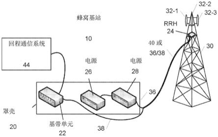 用于减少蜂窝系统中的功率损耗的方法和设备与流程