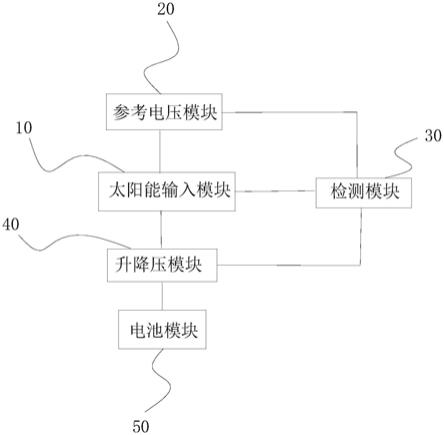 一种便携式MPPT太阳能充电电路的制作方法