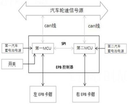 一种基于双MCU芯片的冗余备份EPB防抱死制动系统及方法与流程