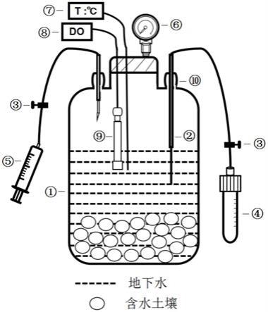 一种微宇宙小试实验装置的制作方法