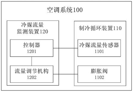 一种空调系统及车辆的制作方法