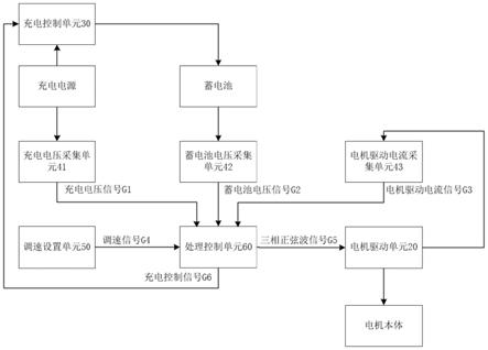 一种蓄电池电机的控制电路及风扇的制作方法