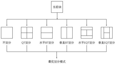 一种帧内快速编码方法与流程