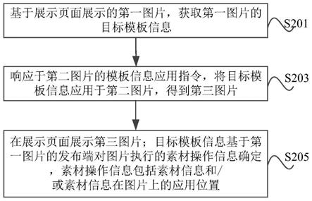 一种图片处理方法、装置、电子设备及存储介质与流程