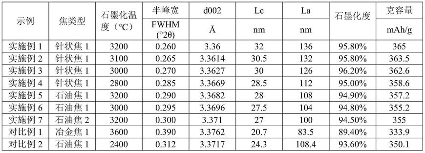 负极活性材料及包含其的负极、电化学装置和电子装置的制作方法