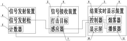 军事模拟中结果实时显示系统