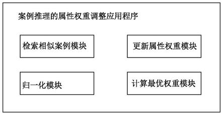 一种基于内省学习的案例推理属性权重调整方法