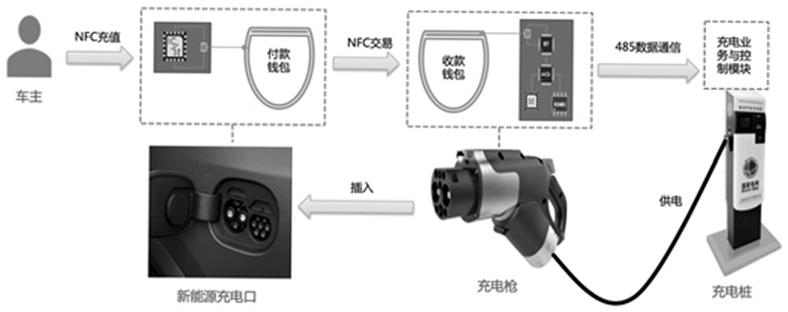 一种基于物联网技术的数字货币充电系统的制作方法