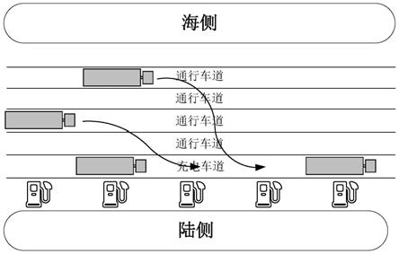 一种顺岸式自动化码头智能充电系统及充电管控方法与流程