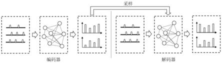 一种用于社交网络事件的类人智能感知与预测方法与流程